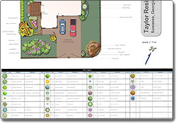 Automatic Landscaping Plant Legends