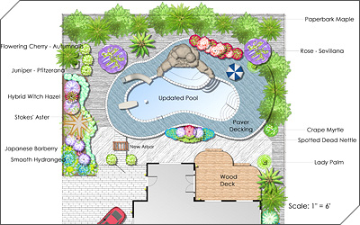 Design Landscape Plans